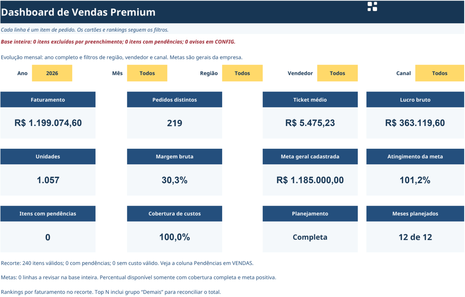 Dashboard de Vendas Premium com filtros e indicadores em dados fictícios